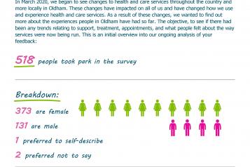 first page of covid-19 overview