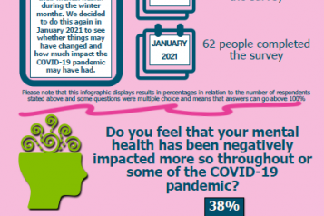 New Year Blues Infographic 2021