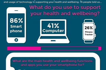 1st page of digital health graphic