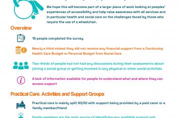 Wheelchair Users Report: Understanding How Accessibility Works for You Slide
