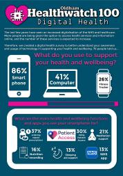 1st page of digital health graphic