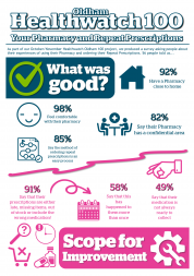 HWO 100 Infographic